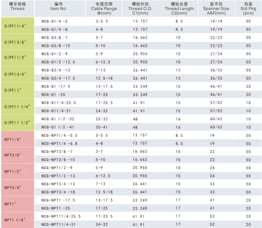 連體尼龍電纜防水接頭.jpg 連體尼龍電纜防水接頭.jpg