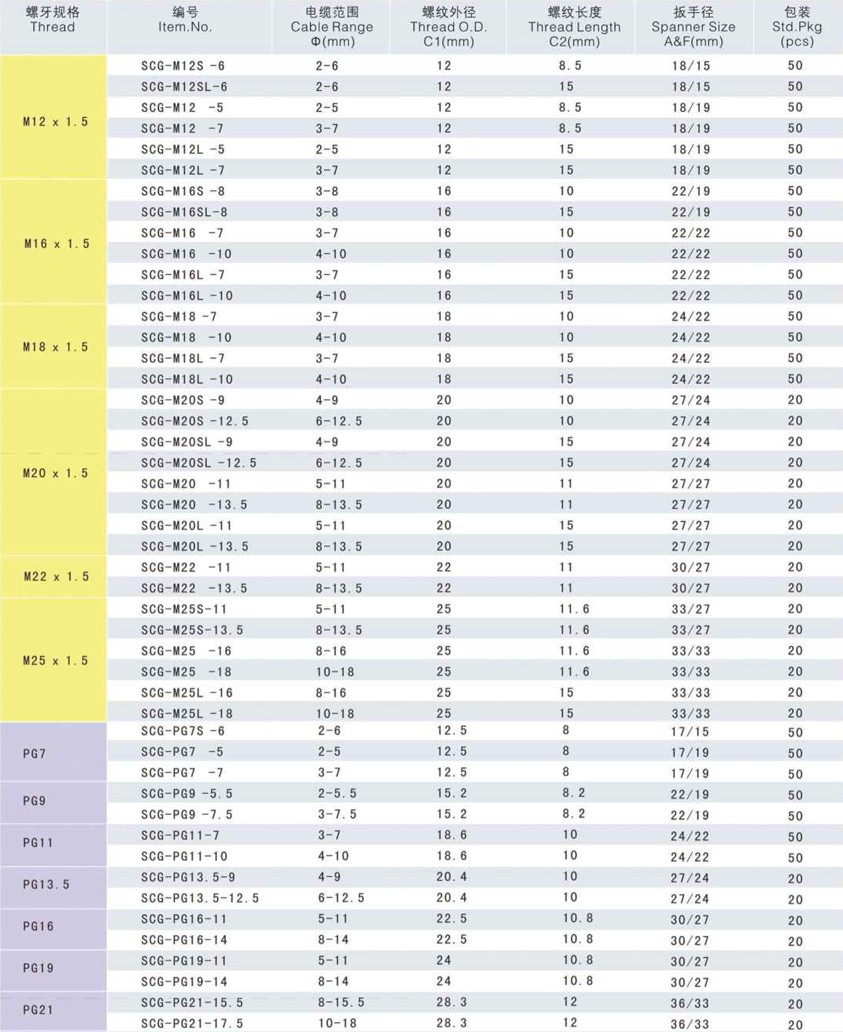 連體耐扭尼龍電纜接頭.jpg 連體耐扭尼龍電纜接頭.jpg