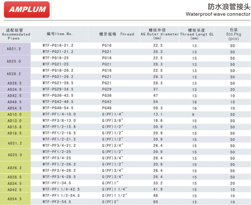 防水軟管接頭.jpg 防水軟管接頭.jpg