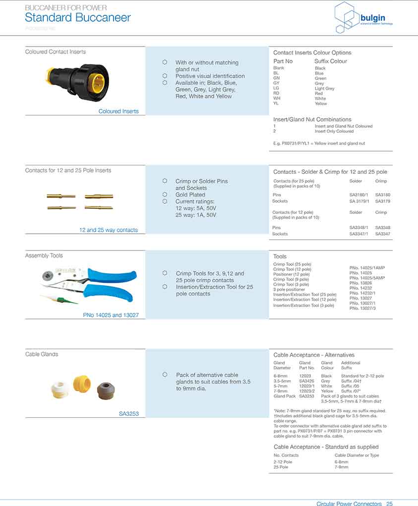 前面板安裝連接器PX0730/P型號 前面板安裝連接器PX0730/P型號