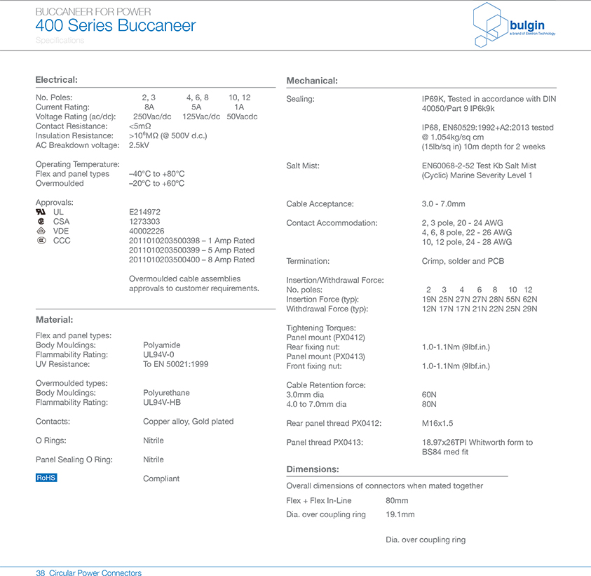PX0402直角包覆成型連接器預連線技術手冊 PX0402直角包覆成型連接器預連線技術手冊