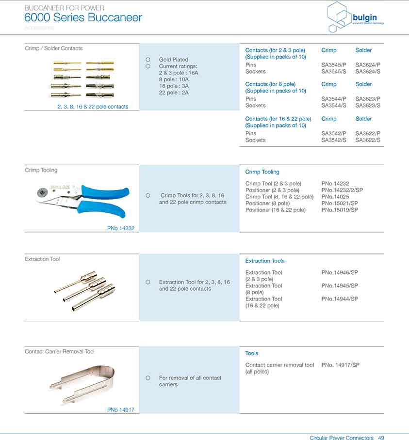 線纜連接器PXP6010應用 線纜連接器PXP6010應用