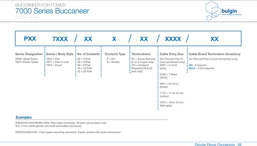 7000系列電源連接器工具和配件參數 7000系列電源連接器工具和配件參數