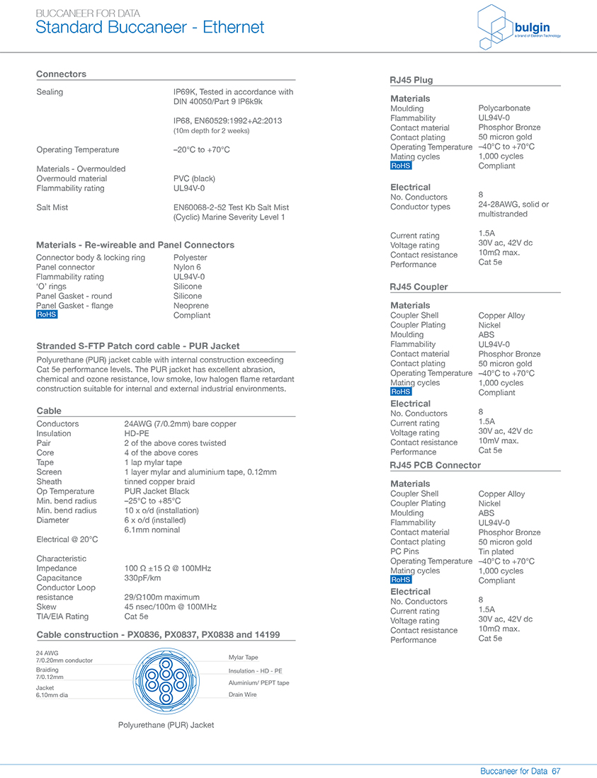 前面板安裝連接器數據