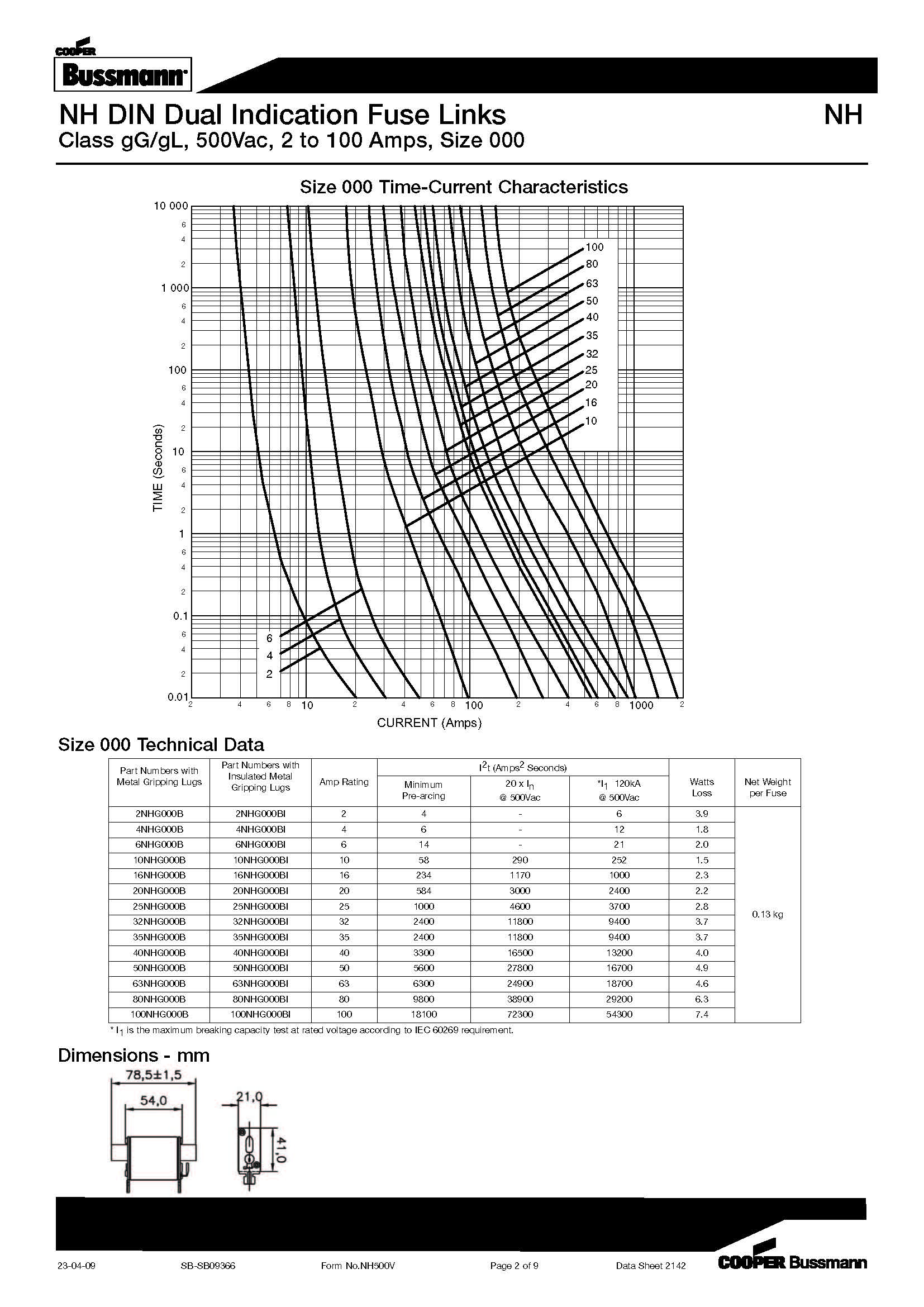 NH型 500v低壓熔斷器 曲線圖 NH型 500v低壓熔斷器 曲線圖