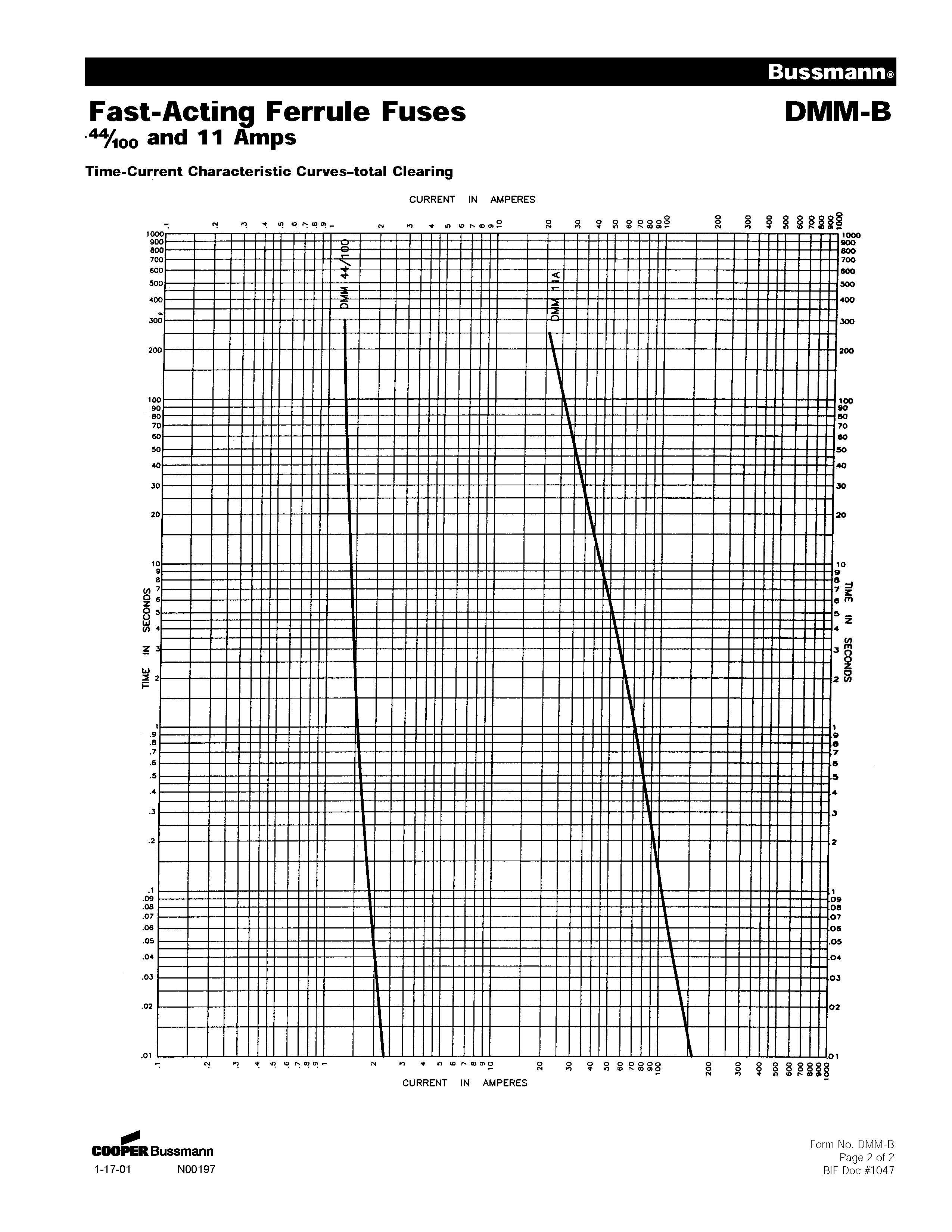 DMM-B-11A福祿克儀表熔斷器電氣特性圖 DMM-B-11A福祿克儀表熔斷器電氣特性圖