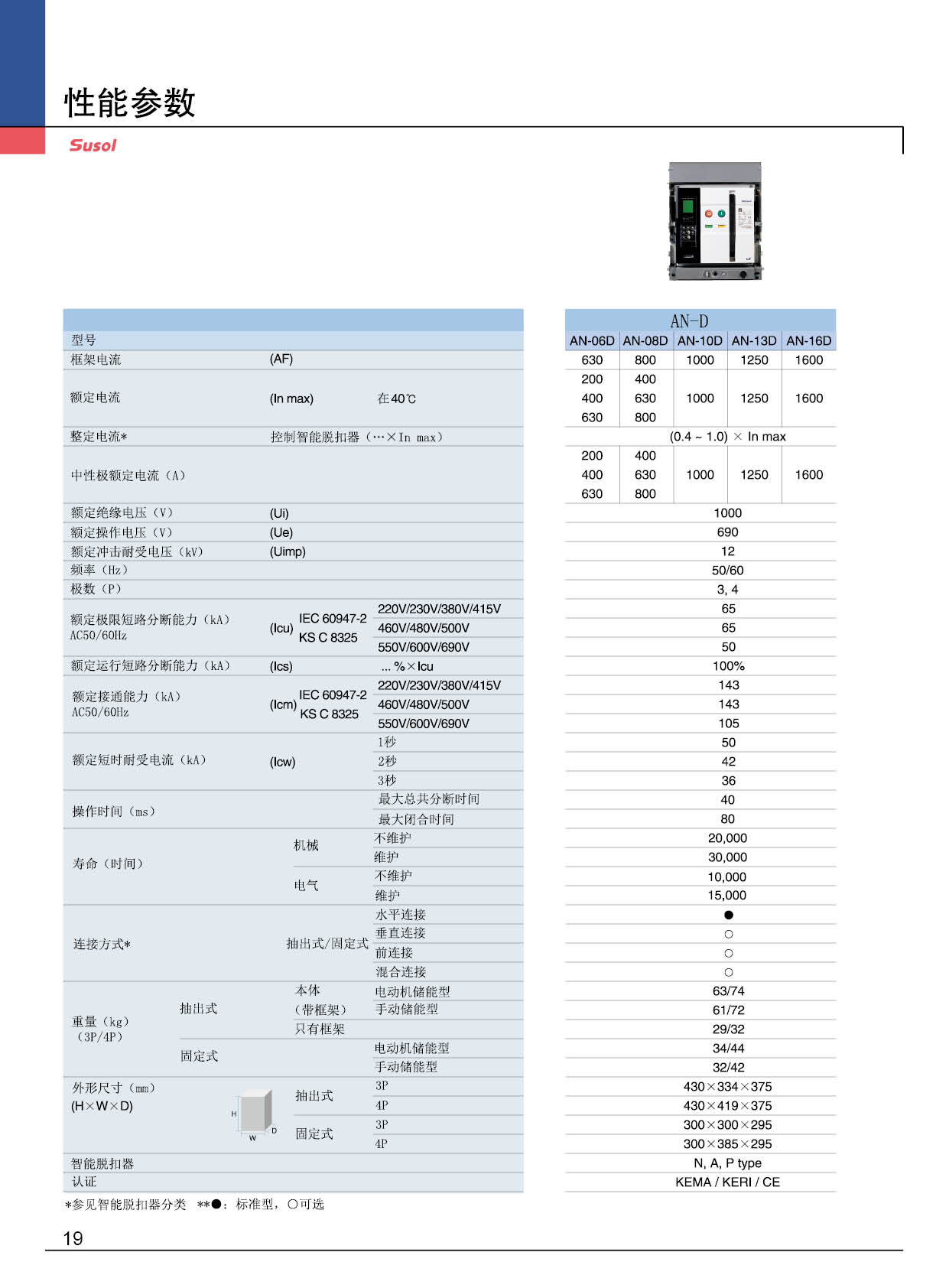 AN-1600AF系列框架斷路器性能參數 AN-1600AF系列框架斷路器性能參數