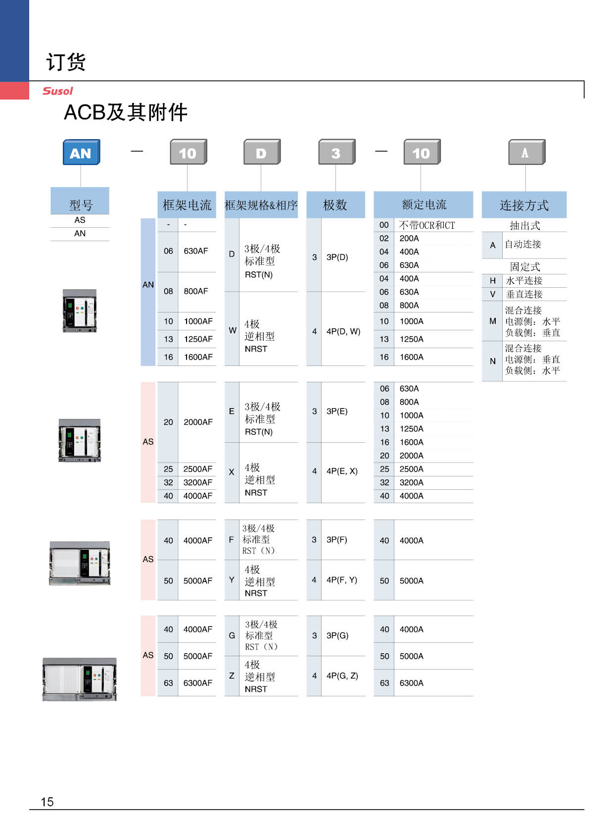 AS-2000AF系列框架斷路器訂貨 AS-2000AF系列框架斷路器訂貨
