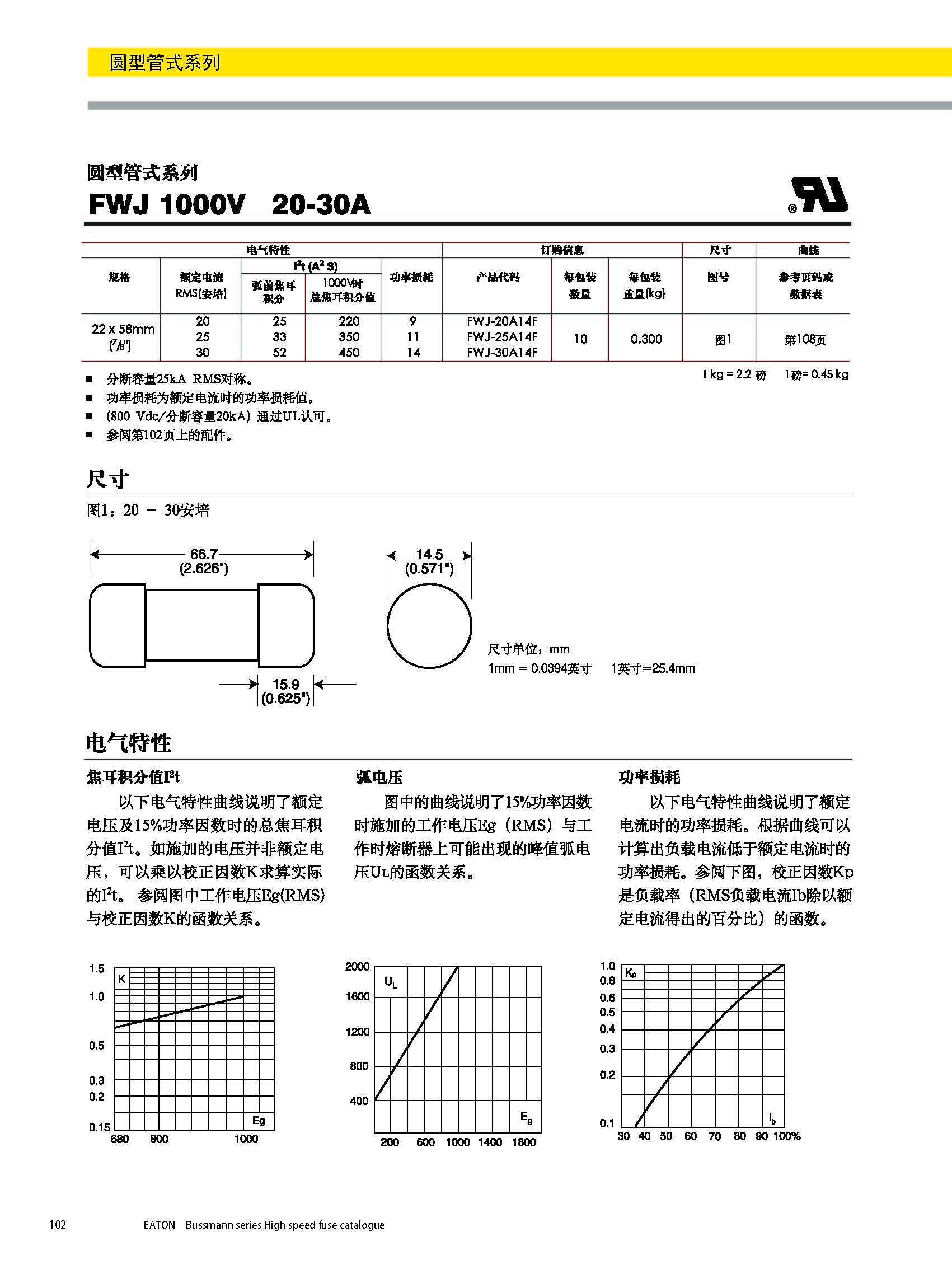 圓形管式熔斷器FWS 20*127 系列規格、尺寸.jpg