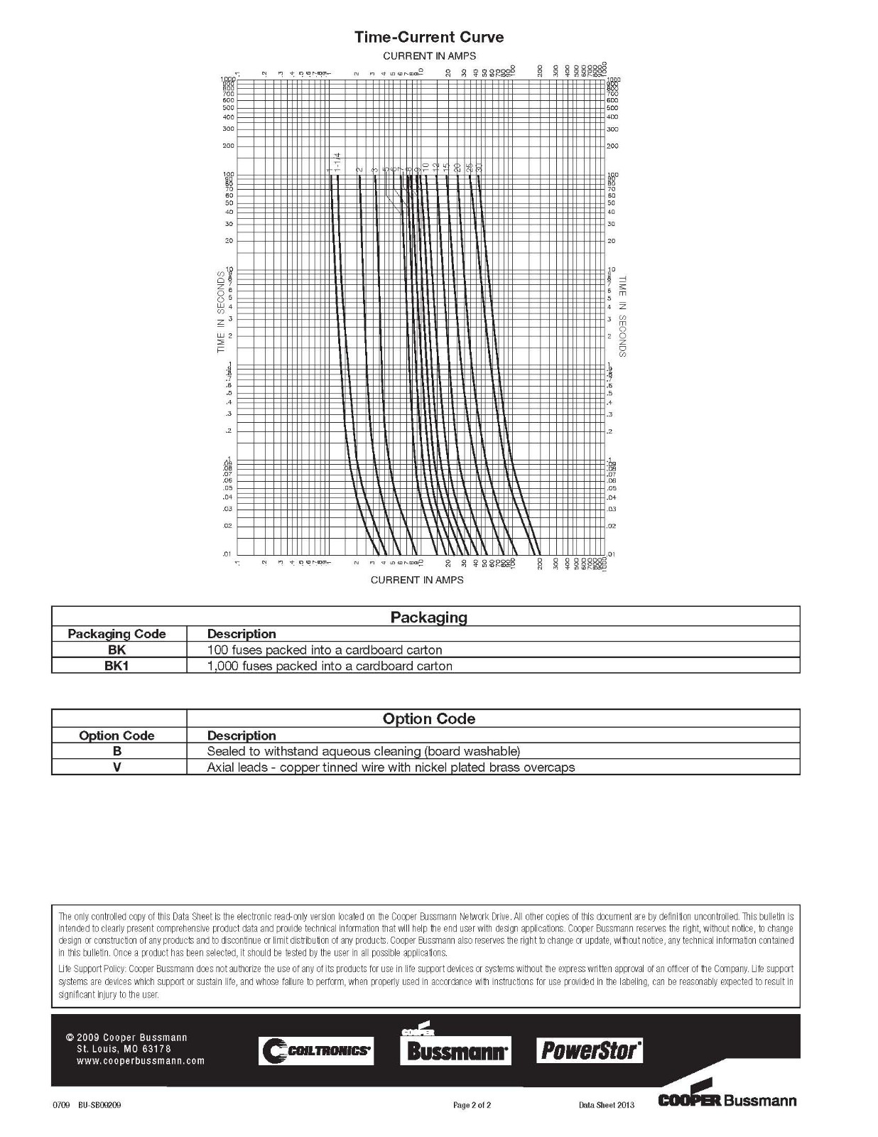 GBB系列保險絲曲線圖.jpg GBB系列保險絲曲線圖.jpg