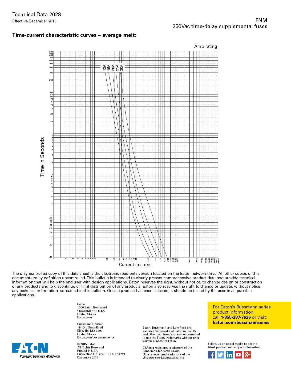 FNM系列熔斷器技術(shù)參數(shù) FNM系列熔斷器技術(shù)參數(shù)