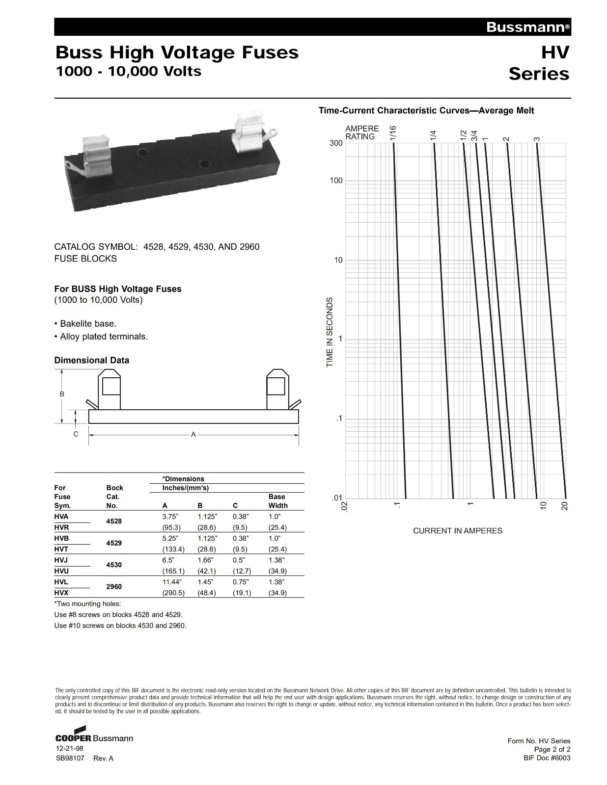 HVJ-1-8系列熔斷器參數及曲線圖 HVJ-1-8系列熔斷器參數及曲線圖