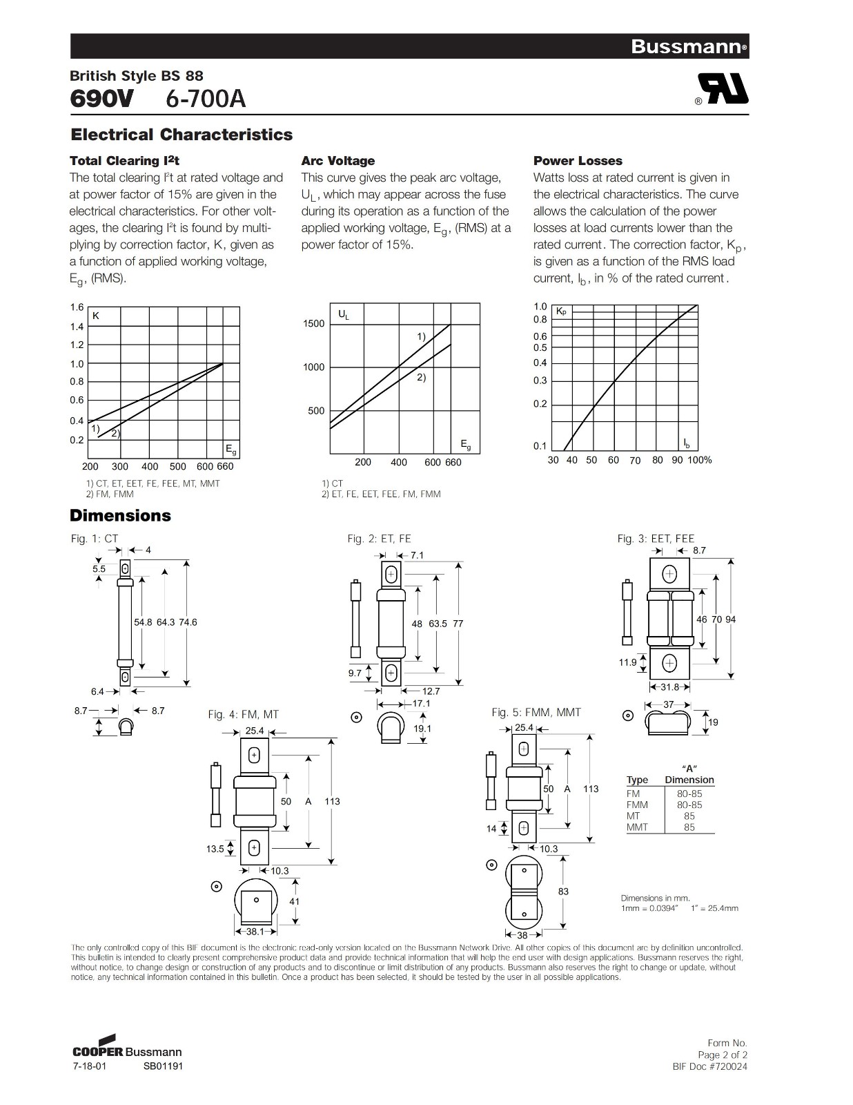 ET系列IGBT保護快速熔斷器曲線圖、尺寸.jpg ET系列IGBT保護快速熔斷器曲線圖、尺寸.jpg