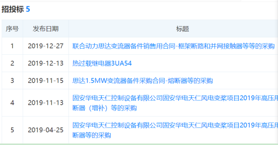 天正恒業(yè)在風電變槳項目和思達變流器項目中標信息
