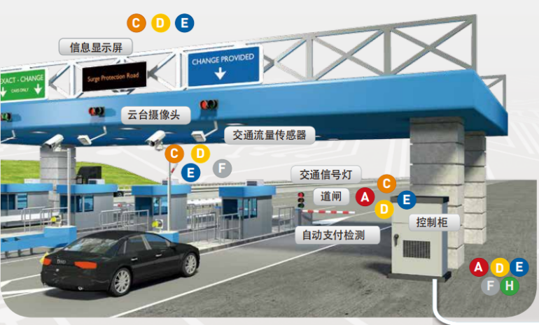 citel浪涌保護器 citel浪涌保護器
