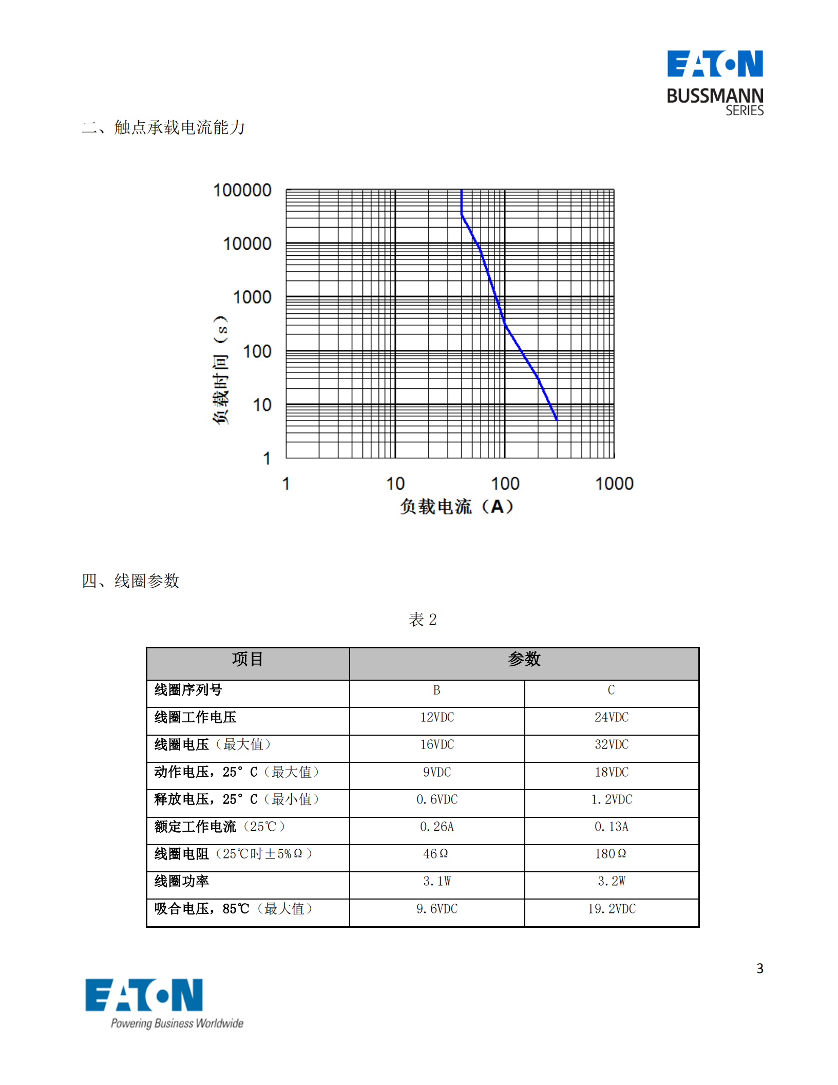 EVC-A-40直流接觸器曲線圖 EVC-A-40直流接觸器曲線圖